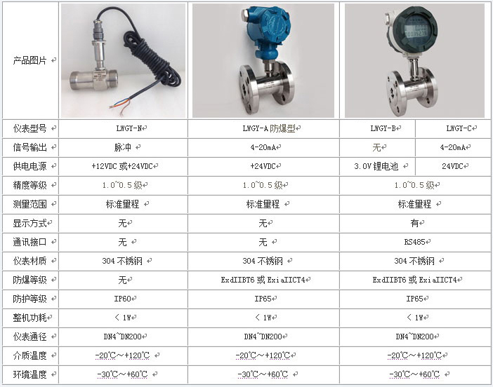 花生油流量計(jì)類(lèi)型對(duì)照表