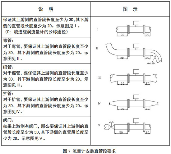 高壓旋進(jìn)旋渦流量計直管段安裝圖