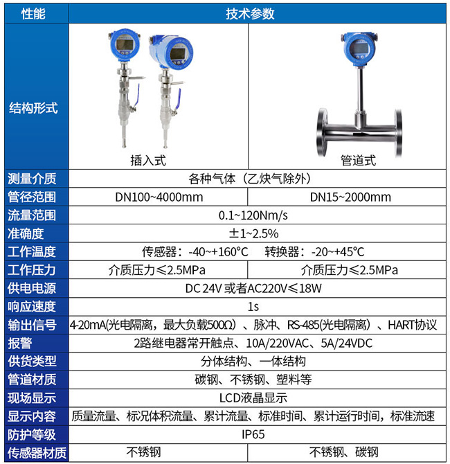 熱式高壓氣體質(zhì)量流量計技術(shù)參數(shù)對照表