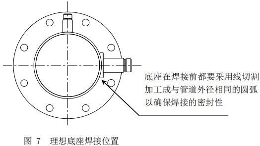 智能熱式氣體質(zhì)量流量計(jì)底座安裝位置圖