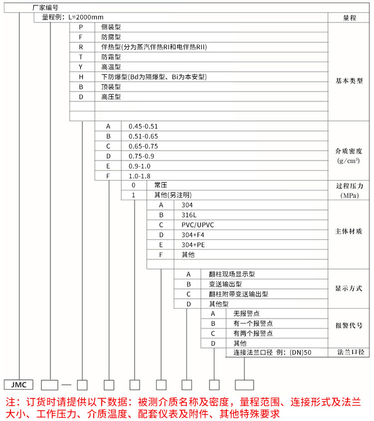 報(bào)警磁翻柱液位計(jì)規(guī)格選型表