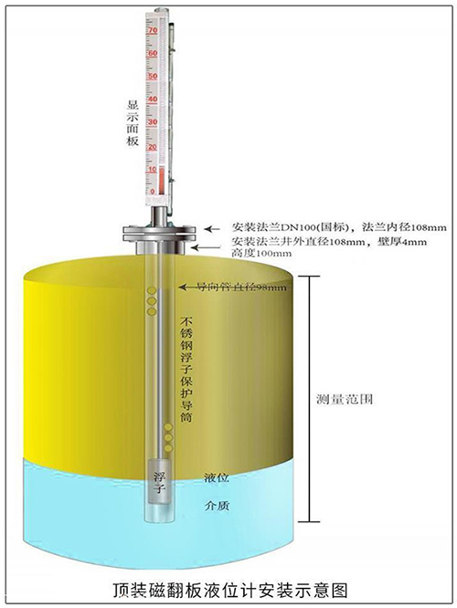 水箱液位計頂裝式安裝示意圖