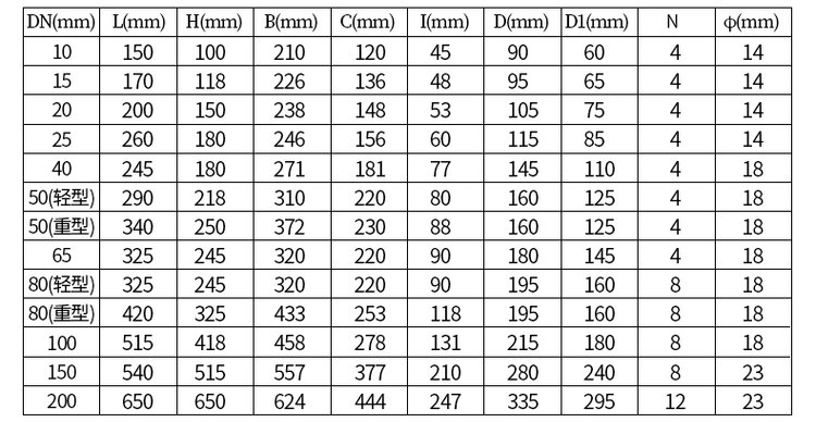 鑄鐵型油流量計(jì)尺寸對(duì)照表