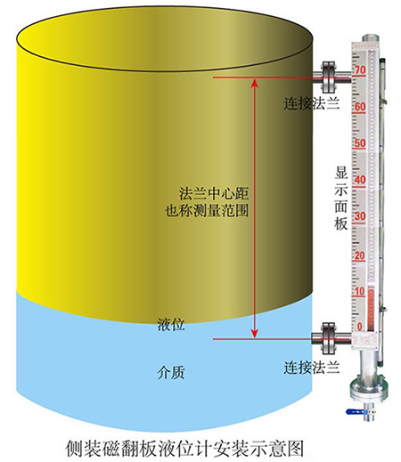 遠(yuǎn)傳磁浮子液位計(jì)側(cè)裝式安裝示意圖