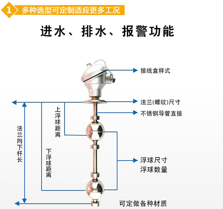 衛(wèi)生級浮球液位計結(jié)構(gòu)圖