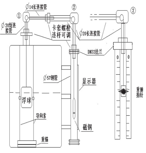 泥漿液位計(jì)安裝注意事項(xiàng)