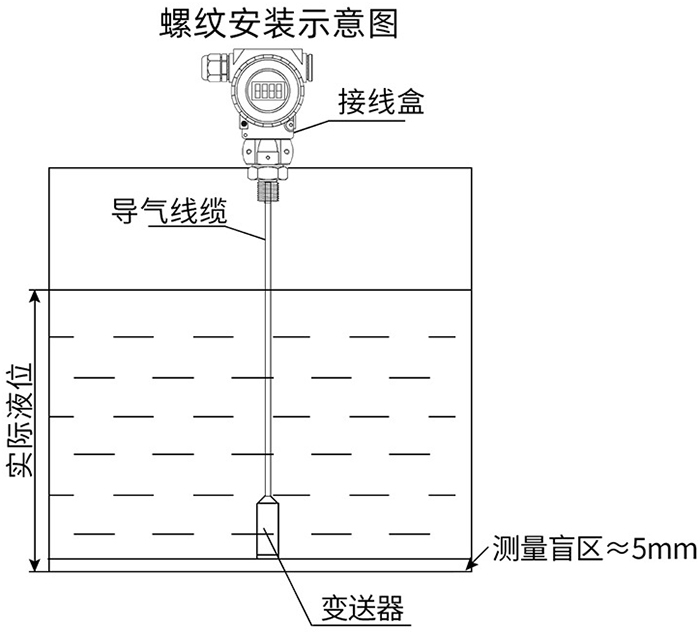 電容式投入液位計(jì)螺紋安裝示意圖