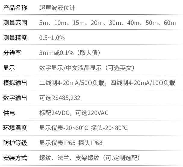 外貼式超聲波液位計技術(shù)參數(shù)表