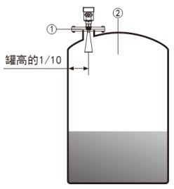 儲(chǔ)罐雷達(dá)物位計(jì)儲(chǔ)罐安裝示意圖