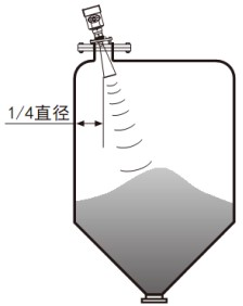 導(dǎo)波雷達(dá)物位計(jì)錐形罐斜角安裝示意圖