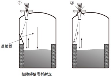 儲(chǔ)罐雷達(dá)物位計(jì)儲(chǔ)罐正確錯(cuò)誤安裝對(duì)比圖