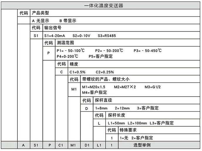 遠(yuǎn)傳溫度變送器規(guī)格選型表