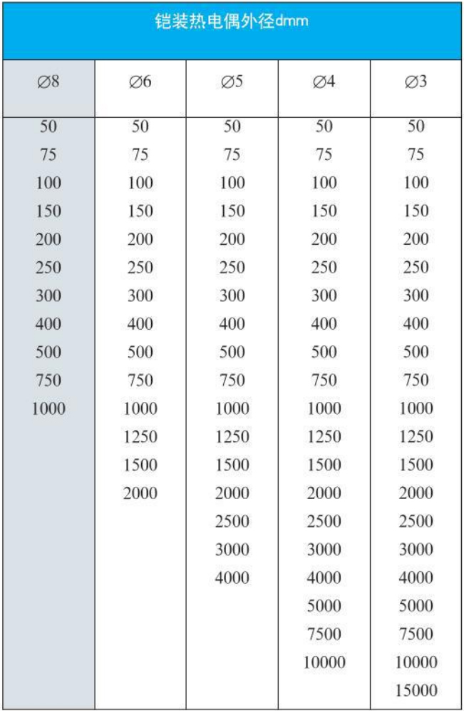 抗震熱電偶外形尺寸對(duì)照表