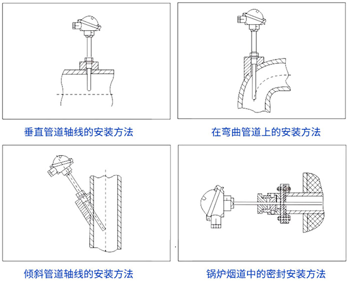 耐高溫?zé)犭娕及惭b方法示意圖