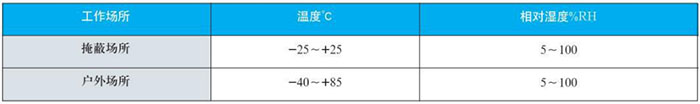 法蘭式雙金屬溫度計(jì)工作大氣條件對照表