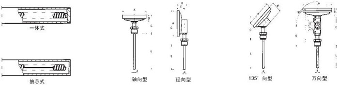 電接點(diǎn)雙金屬溫度計(jì)測(cè)量端結(jié)構(gòu)圖