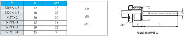 徑向型雙金屬溫度計(jì)可動外螺紋管接頭尺寸圖