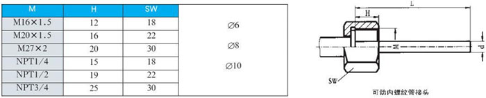 徑向型雙金屬溫度計(jì)可動內(nèi)螺紋管接頭尺寸圖