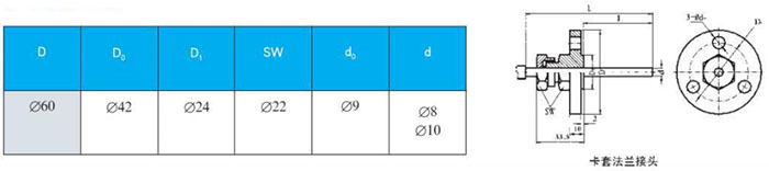 指針式雙金屬溫度計(jì)卡套法蘭接頭尺寸圖