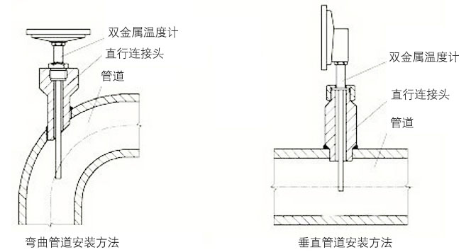 固定螺紋雙金屬溫度計正確安裝示意圖