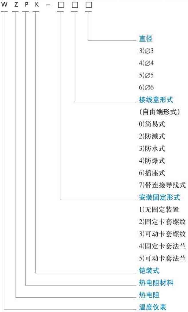 熱電阻溫度計規(guī)格選型表