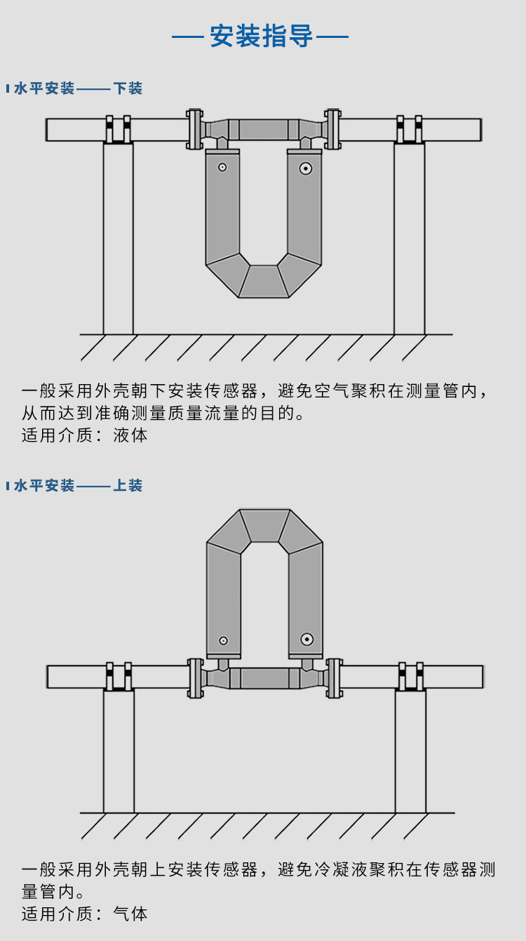 低溫質(zhì)量流量計(jì)水平安裝示意圖