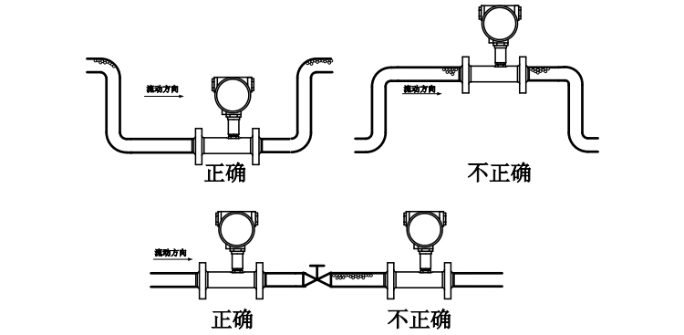 燃?xì)饬髁坑?jì)安裝注意氣泡