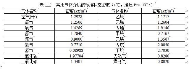 工業(yè)蒸汽流量計氣體密度范圍表