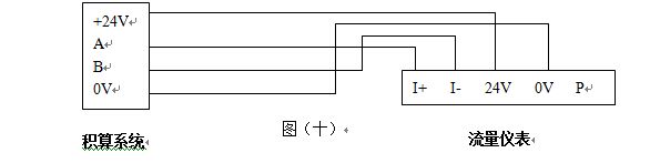 液體渦街流量計(jì)RS-485通訊接口功能的渦街流量儀表配線設(shè)計(jì)