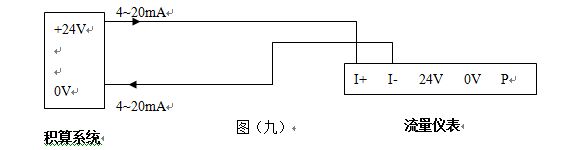 脈沖輸出渦街流量計(jì)4~20mA電流信號的兩線制渦街流量儀表配線設(shè)計(jì)