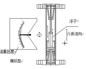 金屬管浮子流量計就地型原理圖