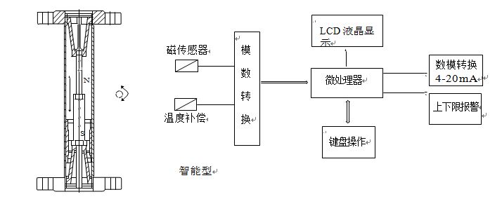 金屬管浮子流量計智能型原理圖