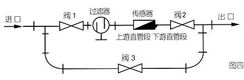 白酒流量計(jì)安裝注意事項(xiàng)