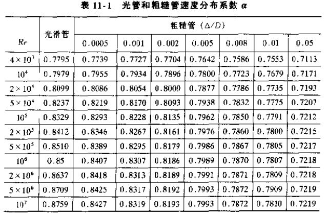 光管和粗糙管速度分布系數對照表