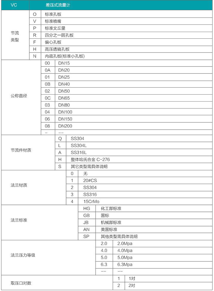 燃?xì)庥?jì)量表選型參照表