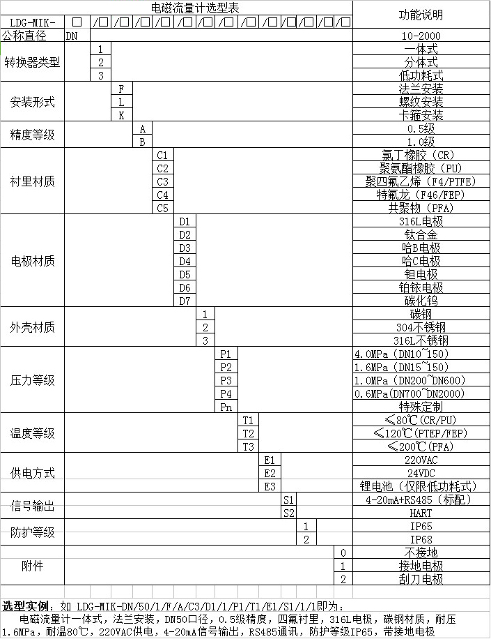 熱水流量計(jì)選型對(duì)照表