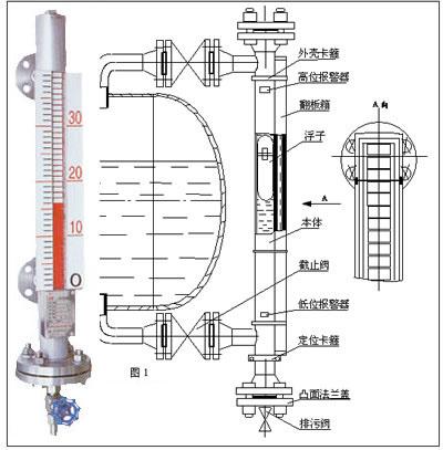 磁翻板液位計(jì)工作原理圖