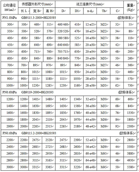 一體化污水流量計外形尺寸對照表