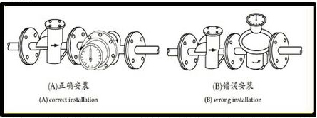 棕油流量計安裝注意事項(xiàng)