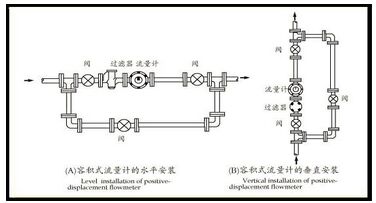 棕油流量計安裝注意事項(xiàng)