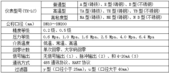 廢油流量計(jì)選型對照表