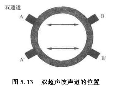 雙超聲波聲道的位置