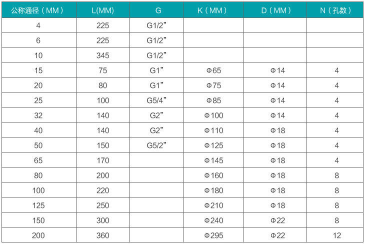 植物油流量計(jì)外形尺寸對(duì)照表