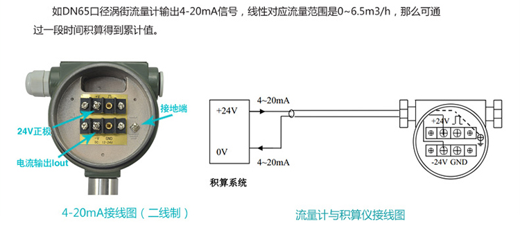 dn100渦街流量計(jì)4-20mA電流信號輸出圖