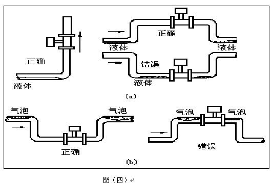 溫壓補(bǔ)償蒸汽流量計(jì)安裝注意事項(xiàng)圖