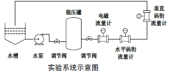 壓縮空氣流量計實驗系統(tǒng)示意圖