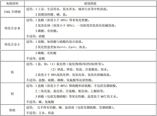 冷卻水流量計電*材料選型對照表