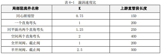 甲醇流量計(jì)直管段長度對照表