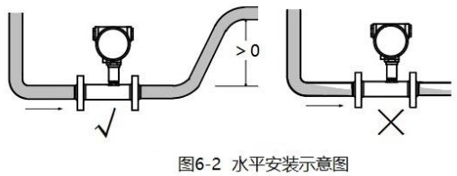 dn100渦輪流量計(jì)水平安裝示意圖