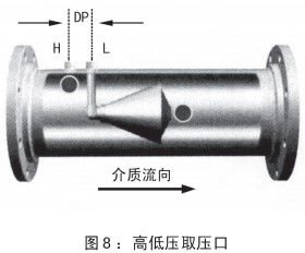 管道天然氣流量計(jì)安裝位置圖